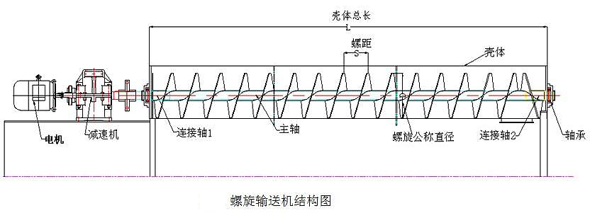 螺旋輸送機結(jié)構(gòu)圖-新鄉(xiāng)市萬達(dá)機械制造有限公司